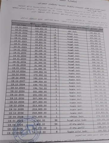 شقة فى مشروع نور - حدائق العاصمة الادارية 119 م2 بحرى للبيع تقسيط كود 51432