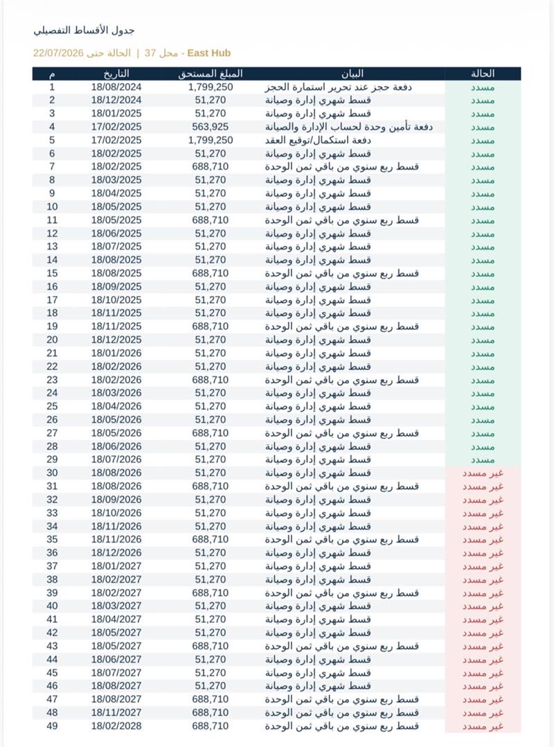محل تجارى فى مدينتى 57 م2 للبيع تقسيط كود 55543 - صورة 1