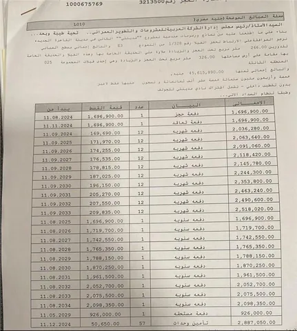 فيلا فى مدينتى 326 م2 شرقي وغربي للبيع تقسيط كود 53014