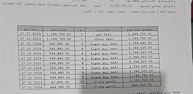 محل تجارى فى مدينتى 64 م2 للبيع تقسيط كود 50316