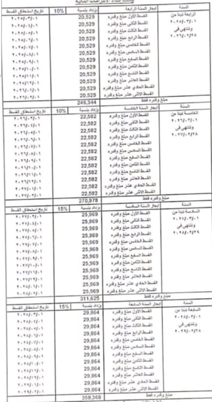 محل تجارى فى مدينة الرحاب 20 م2 للبيع كاش كود 39196 - صورة 1
