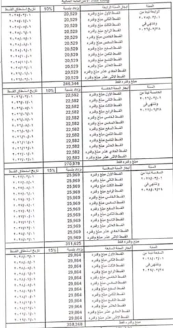 محل تجارى فى مدينة الرحاب 20 م2 للبيع كاش كود 39196
