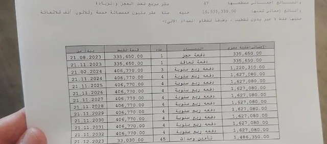 محل تجارى فى مدينتى 47 م2 للبيع تقسيط كود 50431