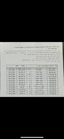 شقة فى مدينتى 133 م2 بحرى للبيع تقسيط كود 52761