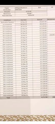 شقة فى العاصمة الادارية الجديدة 135 م2 شرقى للبيع تقسيط كود 50436